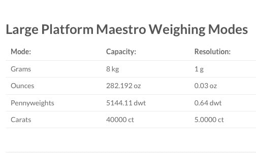 Small Digital Scale THE MAESTRO SCALE - 8000g X 1 G With AC Adapter 0.01g Scale Small Digital Scale THE MAESTRO SCALE - 8000g X 1 G With AC Adapter 0.01g Scale
