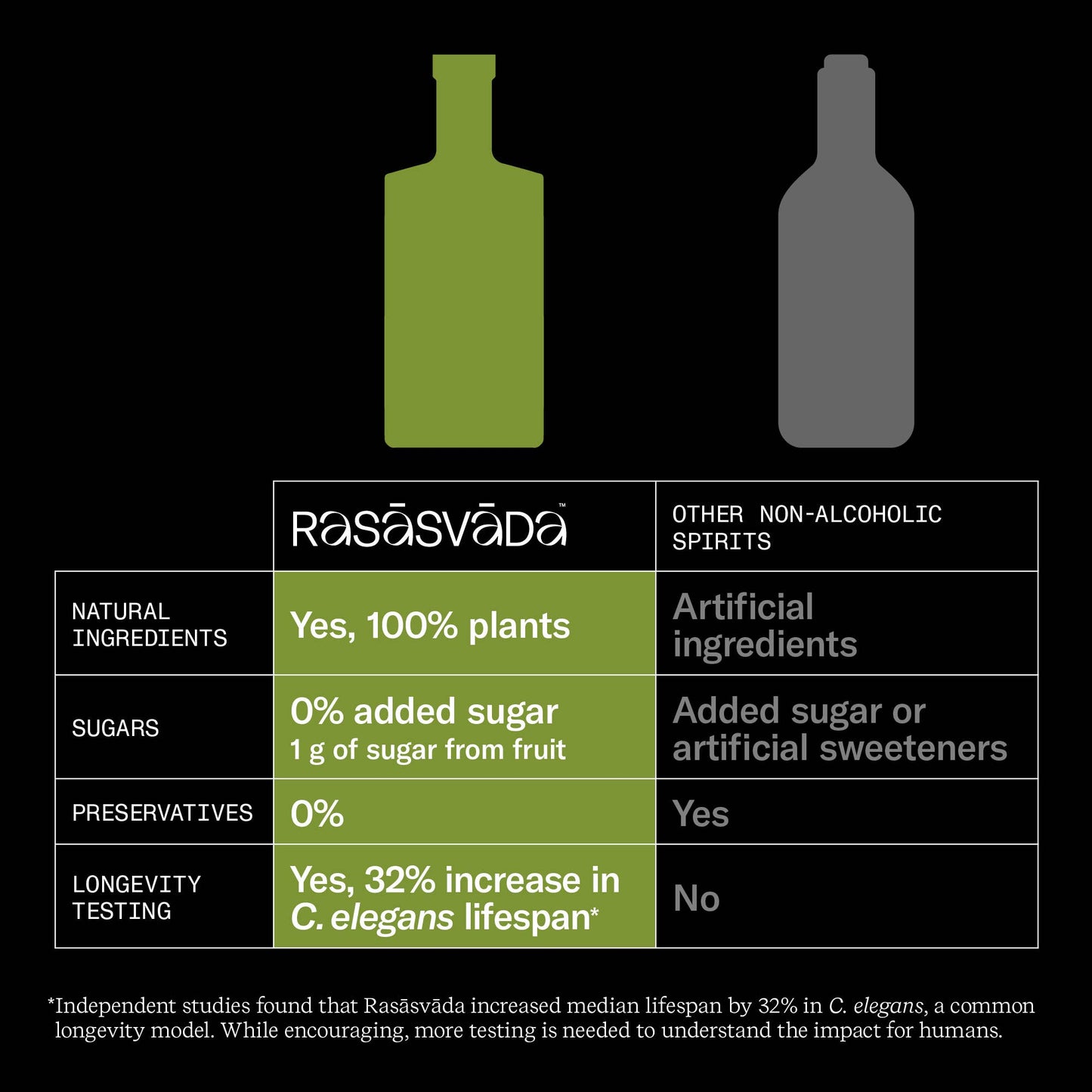 Rasāsvāda Black Ginger - 375ml
