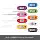 ThermoWorks Dash Mini White