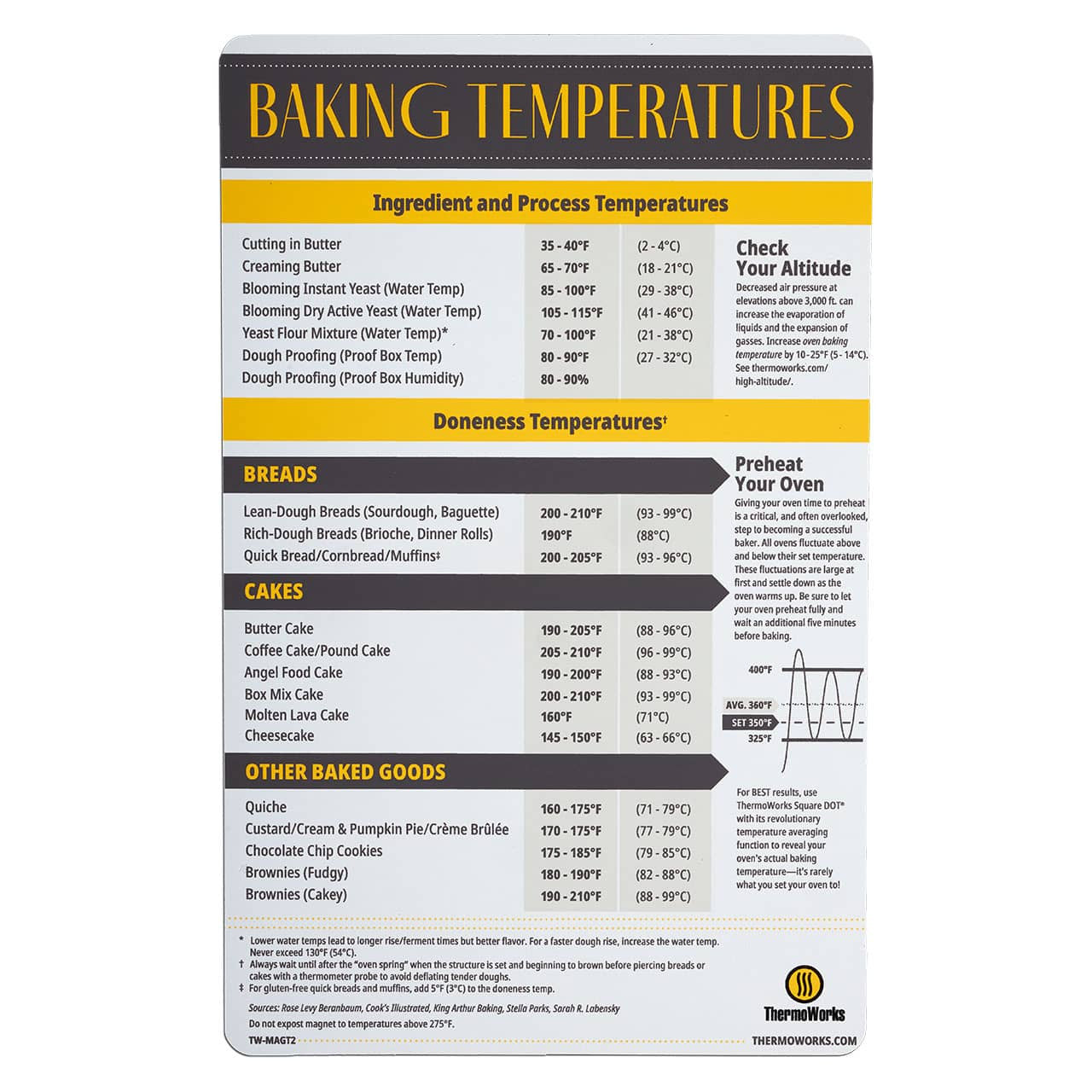 ThermoWorks Baking Temperature Magnet