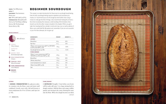 Bread Etc.: Recipes + Techniques for Baking with Sourdough, Yeasted Dough, Pizza Dough + More - Matthew James Duffy