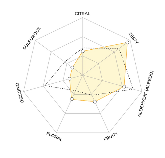 1883 - Yuzu Puree 1L (Shelf Stable)