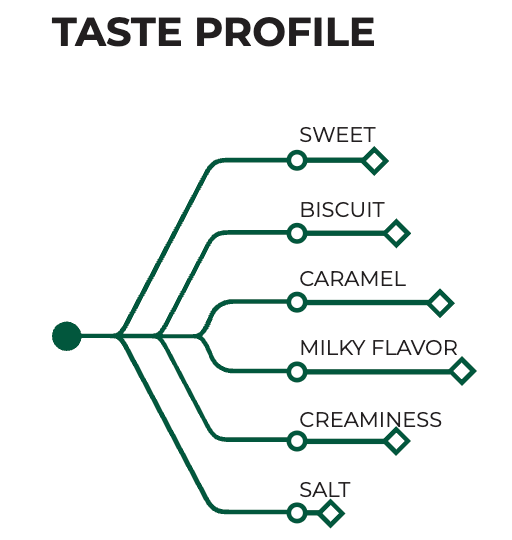 CacaoBarry Caramel  Zephyr 35% 400g