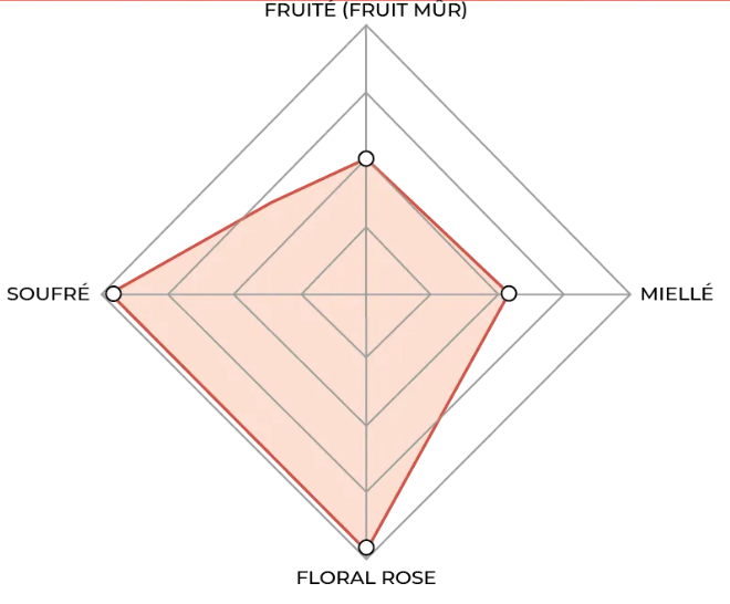 1883 - Lychee Puree 1L (Shelf Stable)