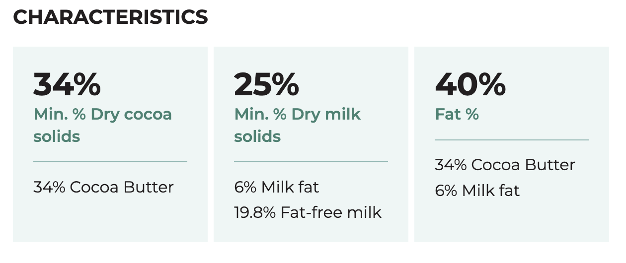 CacaoBarry Zephyr White 34% 5kg