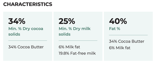 CacaoBarry Zephyr White 34% 5kg