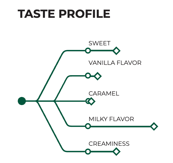 CacaoBarry Zephyr White 34% 5kg