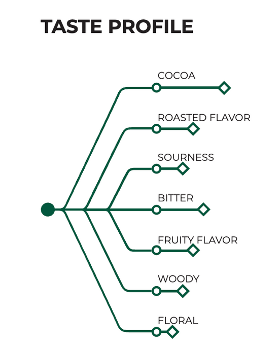 CacaoBarry 58% Mi-Amere 700g