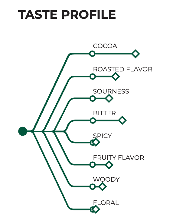 CacaoBarry 64% Guayaquil Extra Bitter 700g