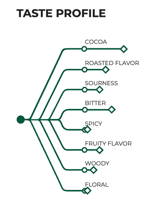 CacaoBarry 64% Guayaquil Extra Bitter 700g