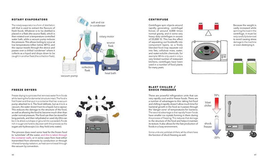 Kitchenalia, A Handbook of How Everything Works - Allan Snow