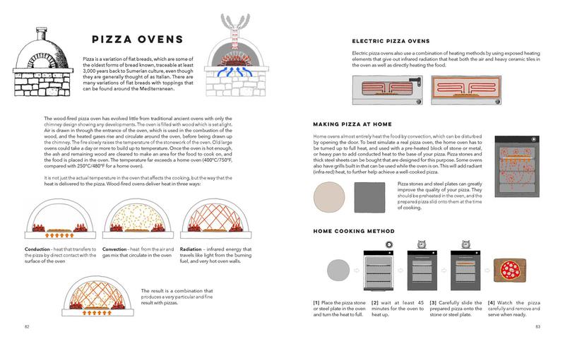 Kitchenalia, A Handbook of How Everything Works - Allan Snow