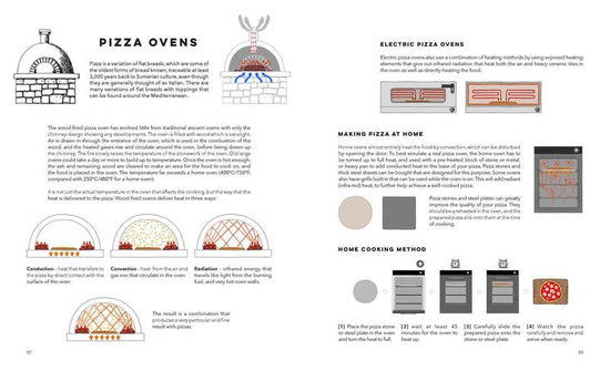 Kitchenalia, A Handbook of How Everything Works - Allan Snow
