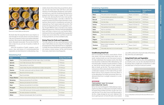 Attainable Sustainable Pantry: A Back-to-Basics Guide to Stocking Your Kitchen - Kris Bordessa