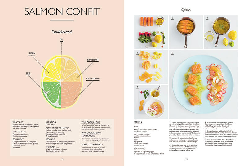 French Cooking at Home - Marianne Magnier Moreno
