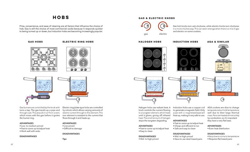 Kitchenalia, A Handbook of How Everything Works - Allan Snow