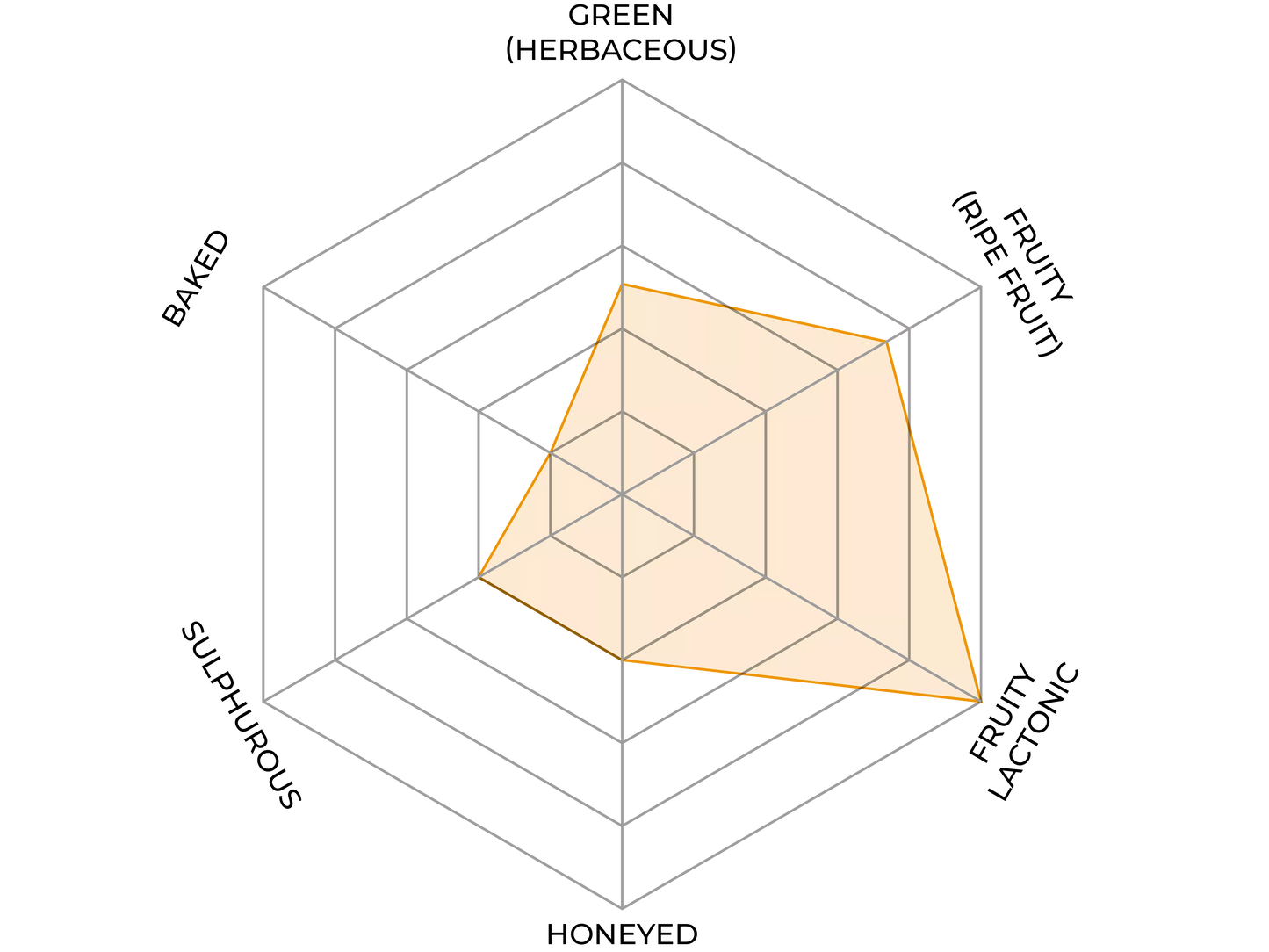 1883 - Peach Puree 1L (Shelf Stable)