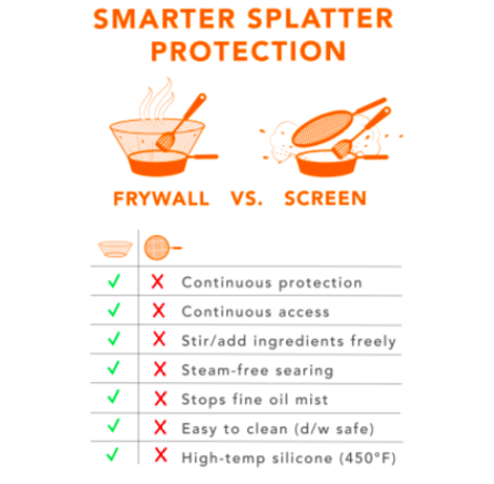 Frywall 13" Splatter Guard Black