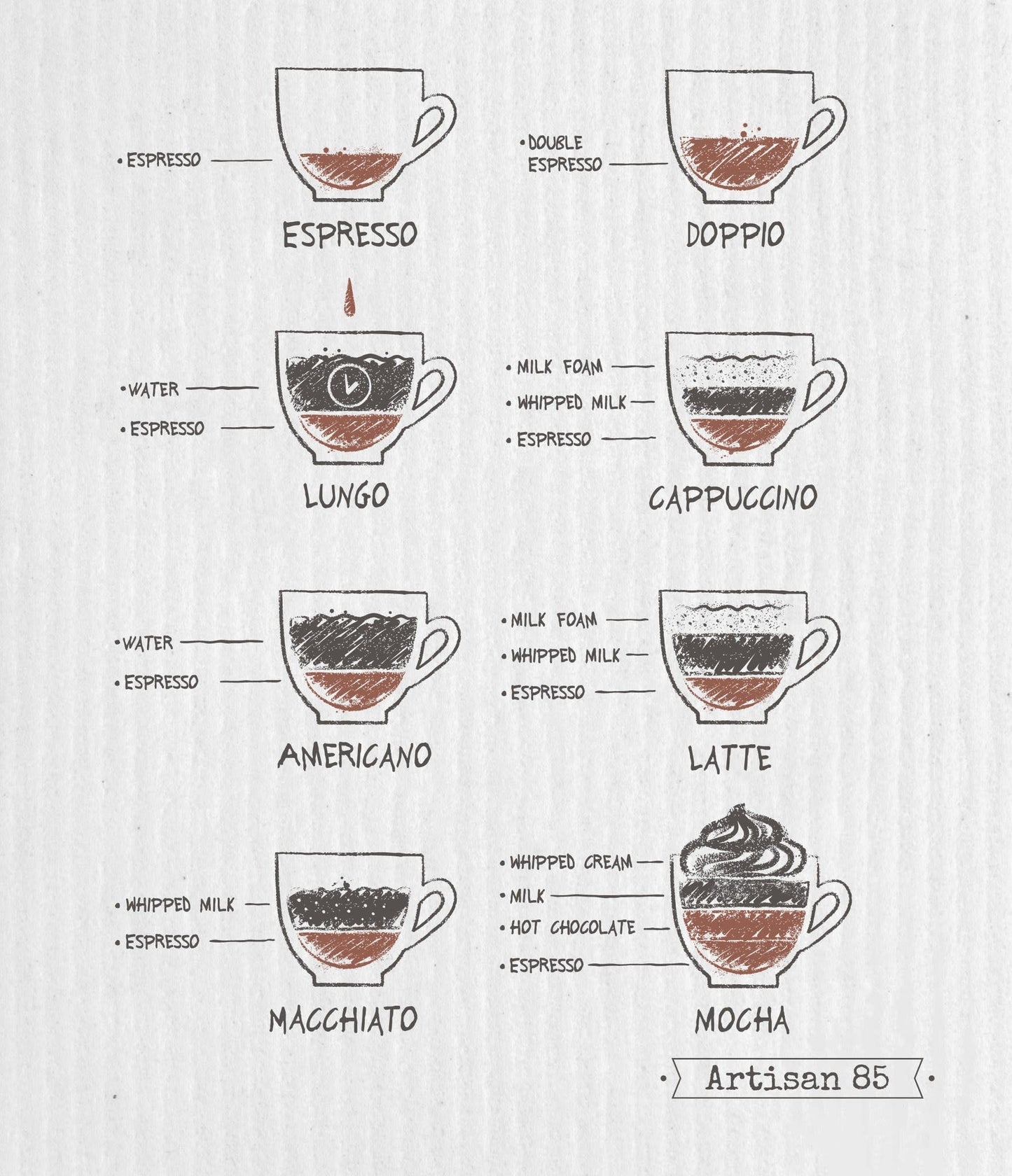 Barista Swedish Cloth